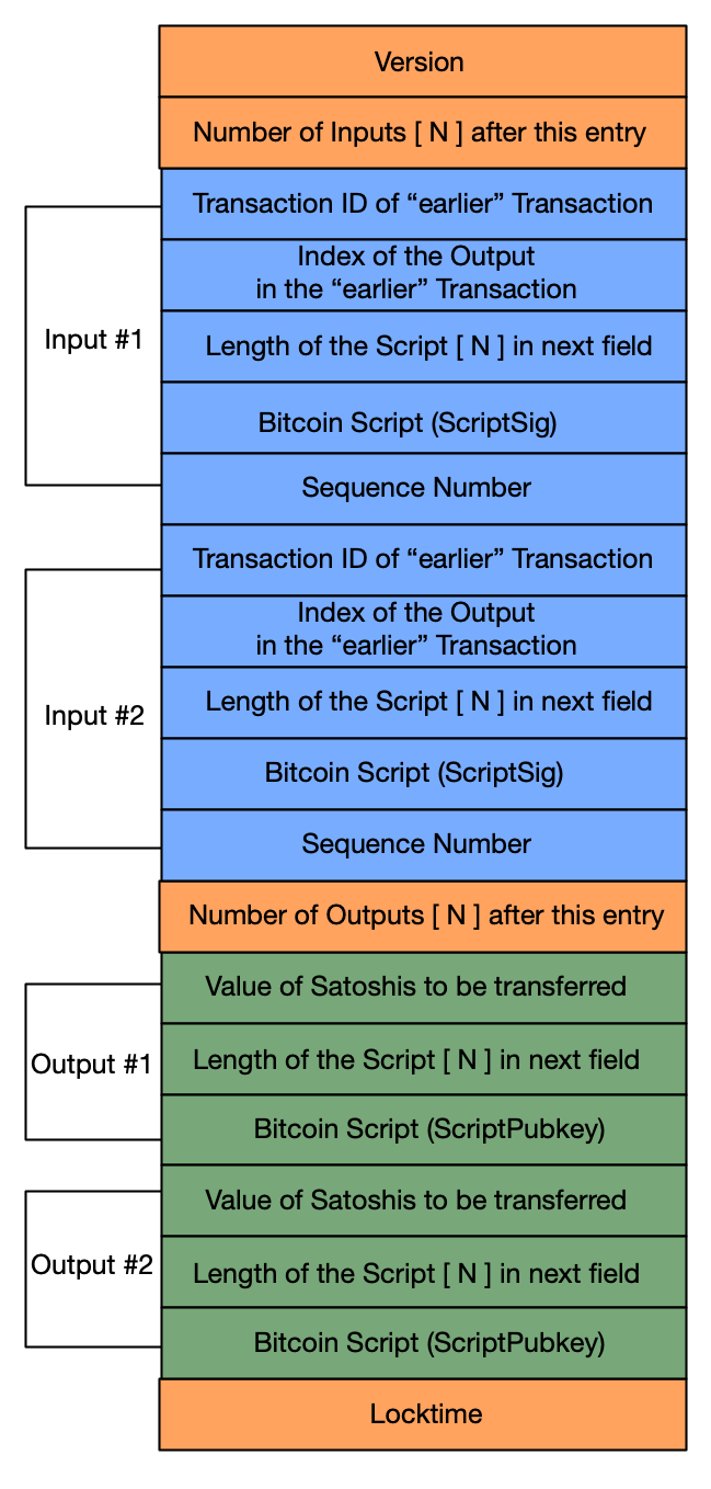 bitcoin-application-development